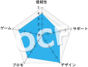 インターレーダー表