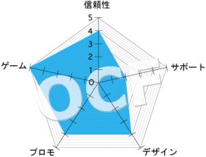 10ベットレーダー表