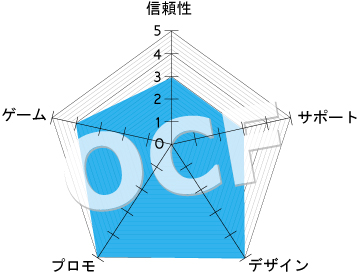 ベラジョンレーダー表