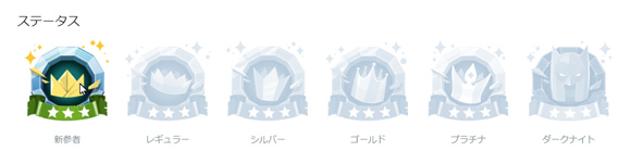 レベル表示