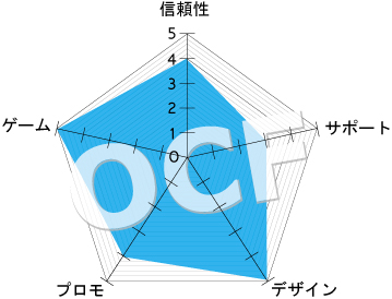 カジノエックス　レーダー表