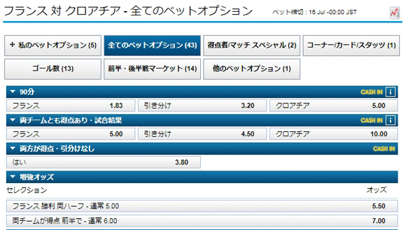 ワールドカップ決勝予想