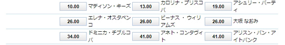 ウィリアムヒル大坂オッズ