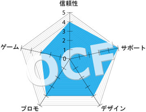 188ベット　レーダー表