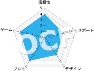 ライブカジノハウス　レーダー表